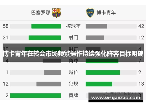 博卡青年在转会市场频繁操作持续强化阵容目标明确