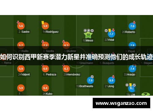 如何识别西甲新赛季潜力新星并准确预测他们的成长轨迹