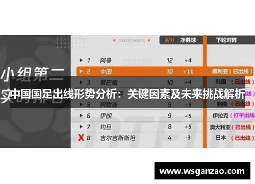 中国国足出线形势分析：关键因素及未来挑战解析