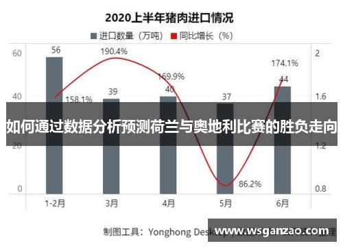 如何通过数据分析预测荷兰与奥地利比赛的胜负走向