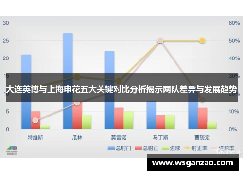 大连英博与上海申花五大关键对比分析揭示两队差异与发展趋势