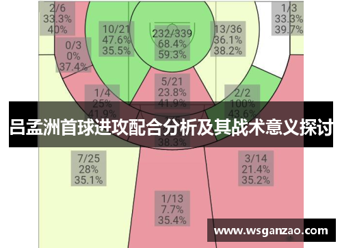 吕孟洲首球进攻配合分析及其战术意义探讨
