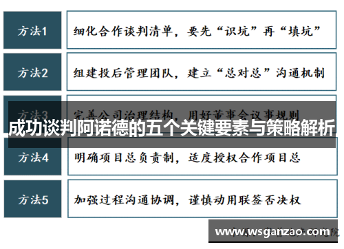 成功谈判阿诺德的五个关键要素与策略解析