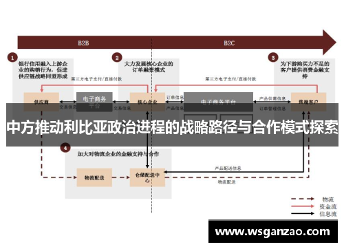 中方推动利比亚政治进程的战略路径与合作模式探索