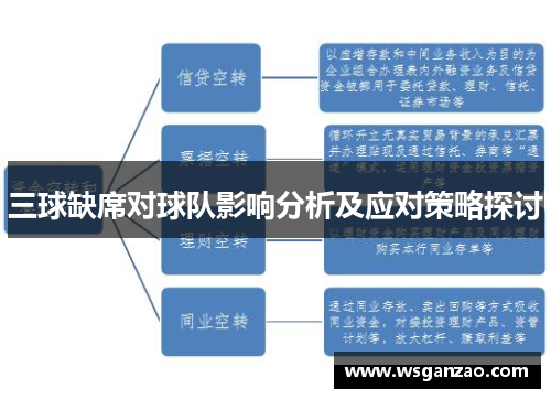 三球缺席对球队影响分析及应对策略探讨