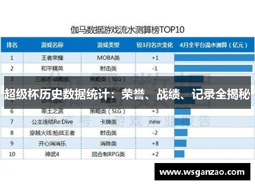 超级杯历史数据统计：荣誉、战绩、记录全揭秘